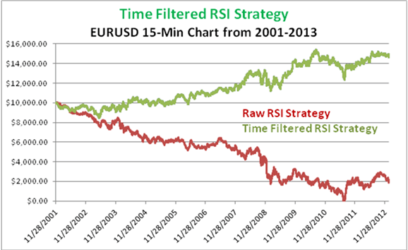 When Is The Best Time Of Day To Trade Forex - 